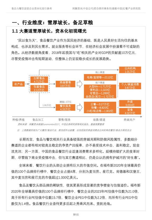 《德勤咨询2022年食品与餐饮连锁企业资本化指引参考》深度解读 餐饮管理咨询的新航标